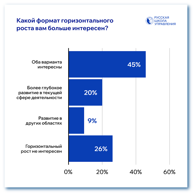 форматы горизонтального роста